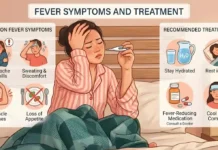 Fever Symptoms and Treatment (2026 Edition): What Patients Really Get Wrong – And What You Should Do Right Now Fever Symptoms and Treatment